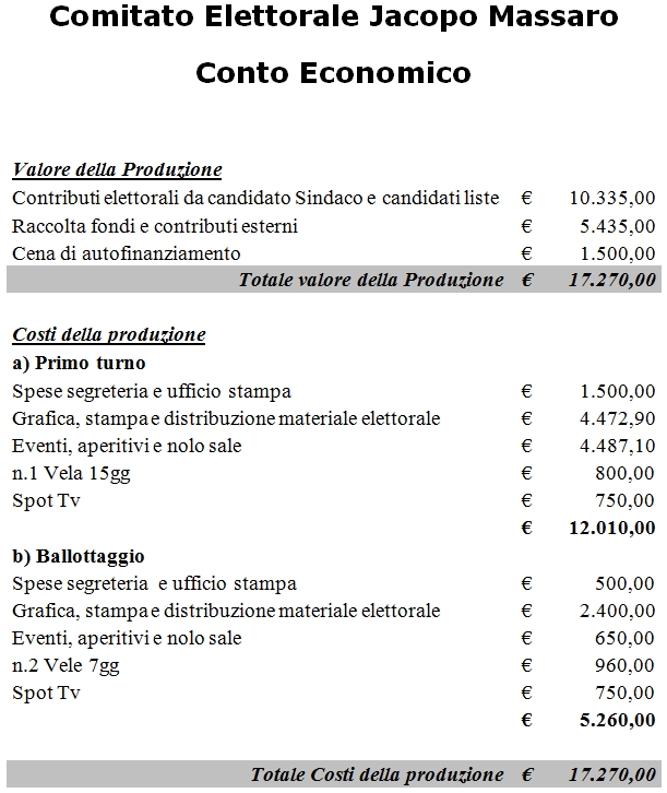 trasparenza